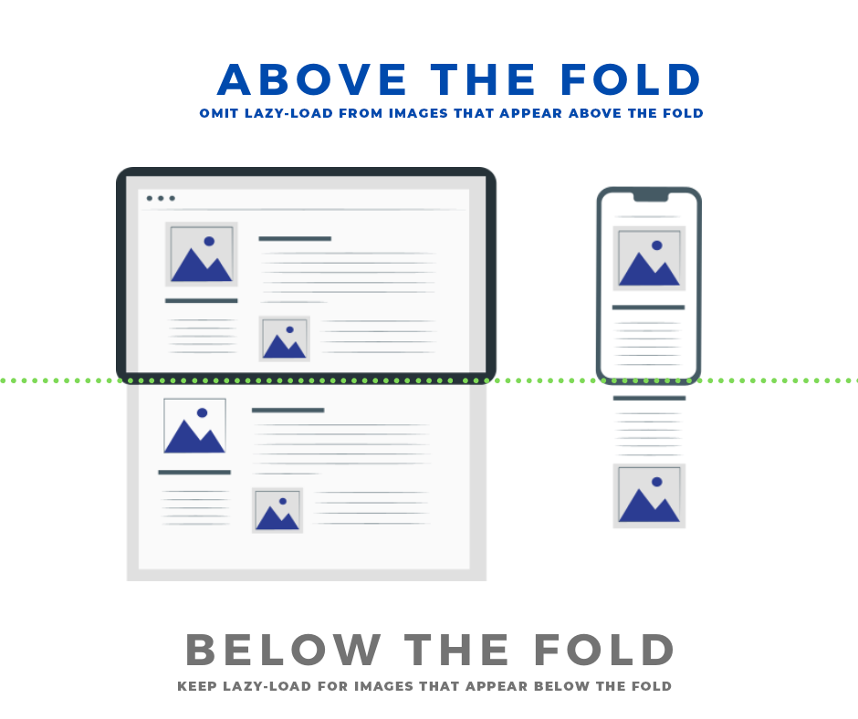 Above the fold and below the fold explanation