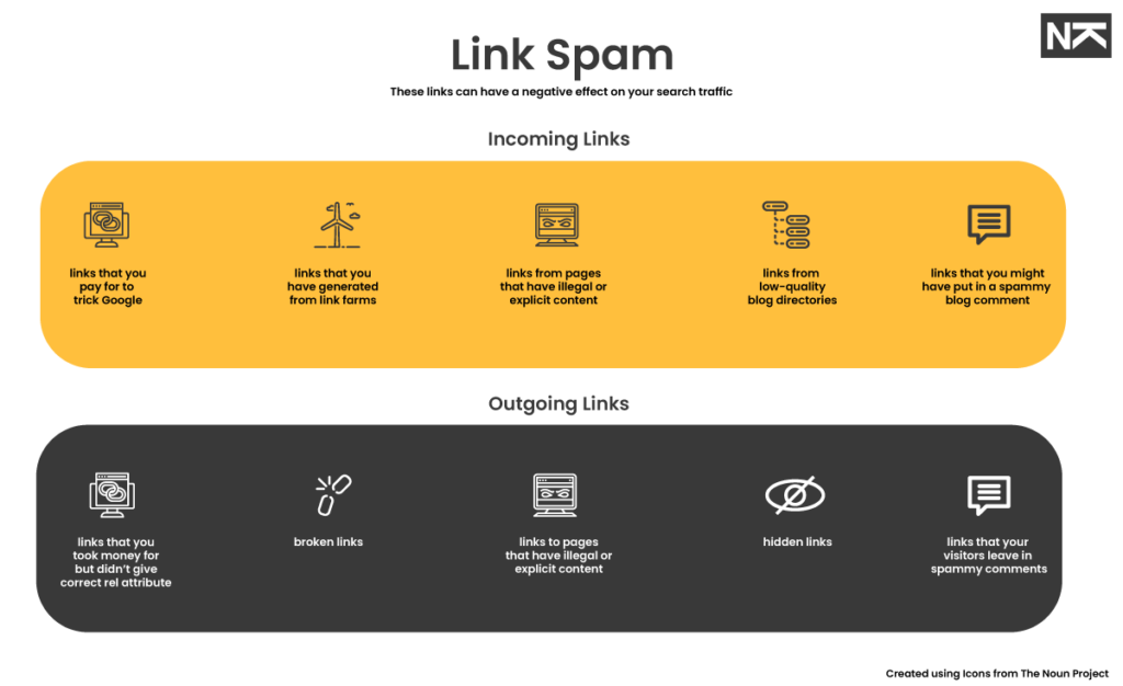 Link Spam Google Search Engine Algorithm Updates